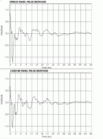 spruce and lined pulse.gif