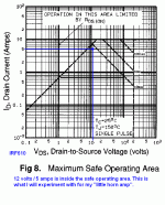irf610 operating area.gif
