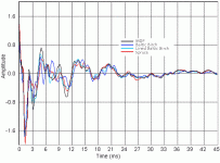 impluse-compare.gif