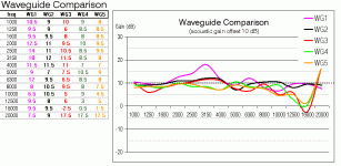 waveguide_measurements.gif