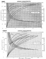 6sn7 vs 12au7 average characteristics compressed.jpg