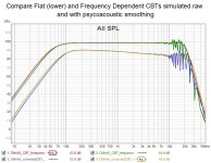 Compare Flat (lower) and Frequency Dependent CBTs.jpg