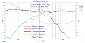 PTT6.5-RAAL-XO1-Meas-vs-Predicted-Freq-Response-v001.jpg