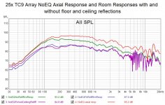 25x TC9 Array  NoEQ Axial Response and Room Responses with and without floor and ceiling reflect.jpg