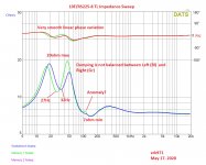 10F-RS225-FAST-TL-Impedance-Sweep-02.jpg