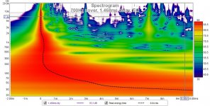 X  -  spectrogramwithdelaynoeq at 700hz . 6f.jpg