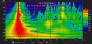 X  -  spectrogramwith Symetrical wings ..jpg