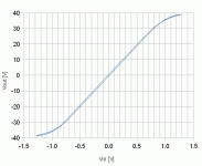 LAv13-Fig9-Closed-loop-XY-333Hz-30Vrms.png