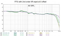 FFS with 2nd order IIR eqed at 0 offset.jpg