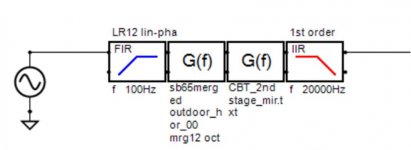 cbt eq 2nd stage.jpg