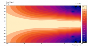 different_animal-pmap.png