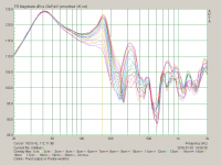 Celine - Ouput poort vs Positie woofers - 1-21cm.png