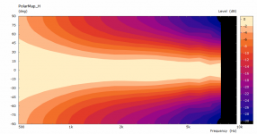 different_animal-1,4-pmap.png