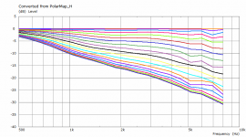 different_animal-1,4-polars.png