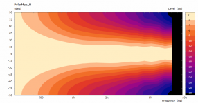 abig-pmap.png