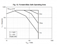 SOA curves.PNG