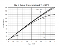SOT227 transfer characteristics.PNG