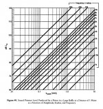 spl vs displacement.JPG