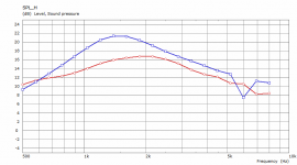 cmp-spl-on-axis.PNG