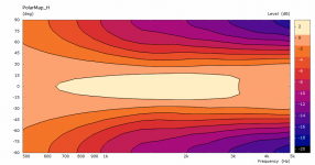 red-pmap.png
