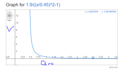 graph_qtc_vs_vbox.PNG