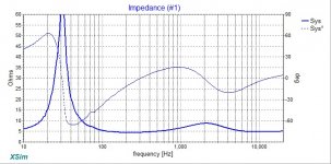 RAAL-70-20XR-TT6.5-XO1-Impedance-predicted-as-tested-v001.jpg