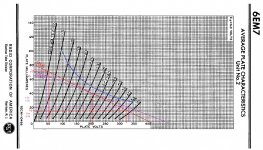 6EM7 load lines.jpg