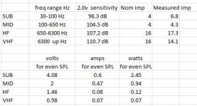 pm60 power per band.JPG