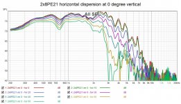 2x8PE21 horizontal dispersion at 0 degree vertical.jpg
