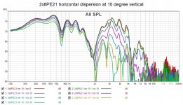 2x8PE21 horizontal dispersion at 10 degree vertical.jpg
