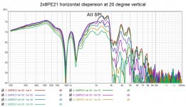 2x8PE21 horizontal dispersion at 20 degree vertical.jpg