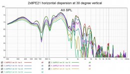 2x8PE21 horizontal dispersion at 30 degree vertical.jpg
