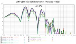 2x8PE21 horizontal dispersion at 40 degree vertical.jpg