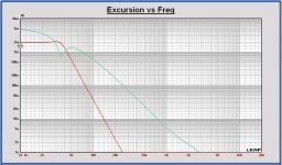 Excursion 2.83Vrms 2way.JPG