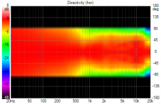 SEOS18 ExpArr with 18inch wide baffle 5FE directivity.png