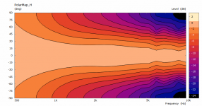 arc_pmap.png