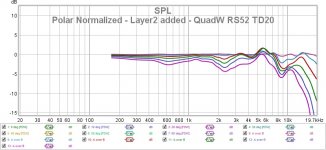 Polar Normalized - Layer2 added - QuadW RS52 TD20.jpg