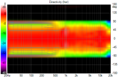 nc535_directivity_fun.png