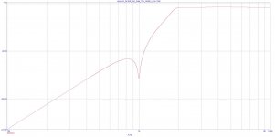 ANALOG_FILTER_125_OHM_7TH_ODER_X_1k-8.JPG