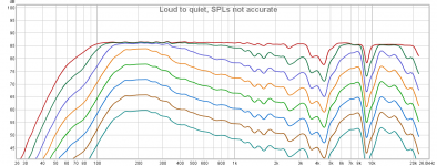 Loud to quiet.png