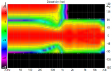 SEOS18 Dipole Woofers Hor Polars.png