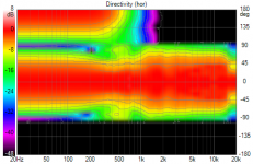 Seos 18 Dipole Woofers Hpolars 500 Hz XO.png