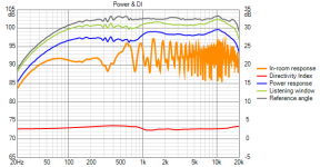 Seos 18 Dipole Woofers Rm Resp Wall floor ceiling Refl .png
