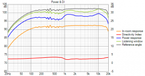 Seos 18 Dipole Woofers Rm Resp Standing Wall Refl only .png