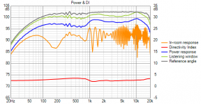 Seos 18 Dipole Woofers Rm Resp Standing All Refl.png