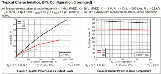 TAS3251 dissipated power in chip.JPG
