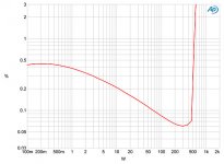 1kHz distortion 8ohm.jpg