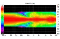 S18 dipole Vertical Polar Map.png