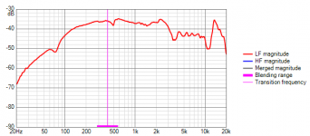 nearfield cone.png