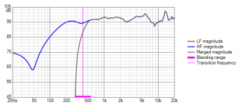 Merged ff&nf.png